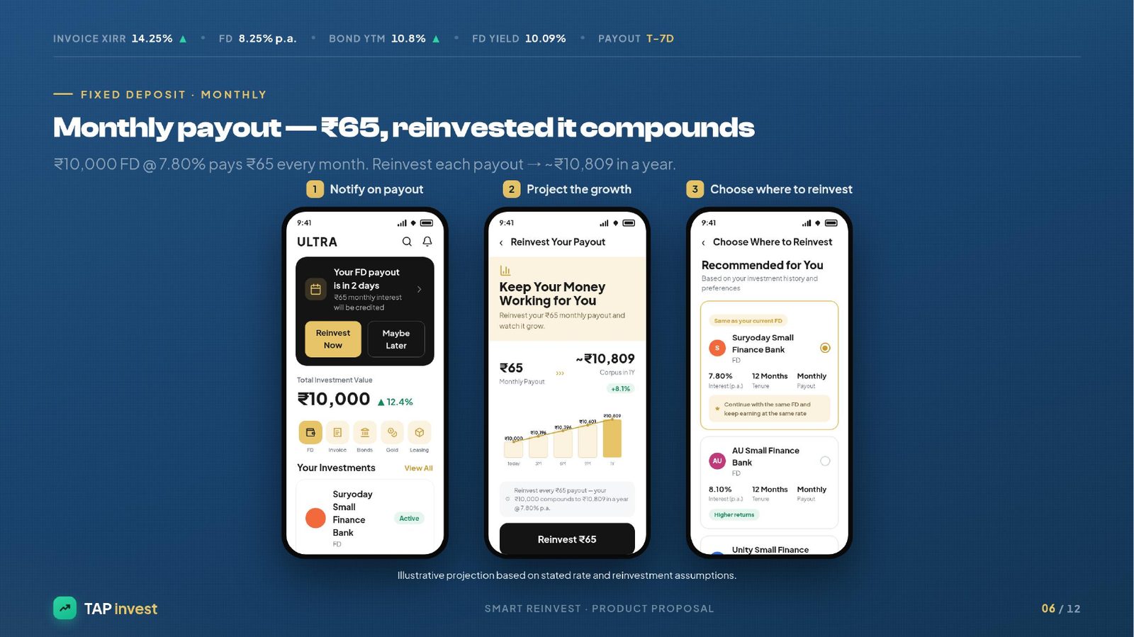 06 · FD monthly-payout flow
