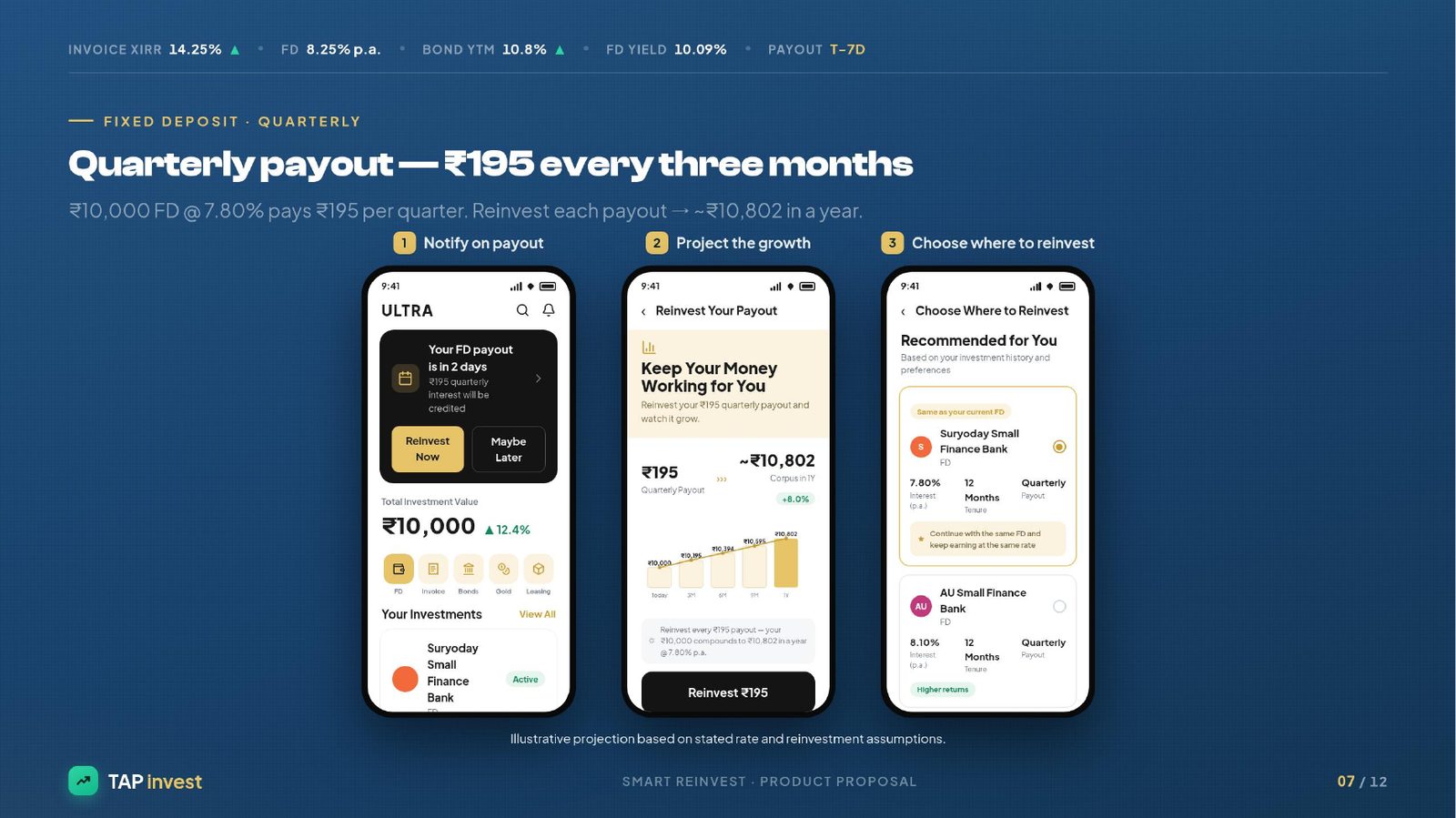 07 · FD quarterly-payout flow