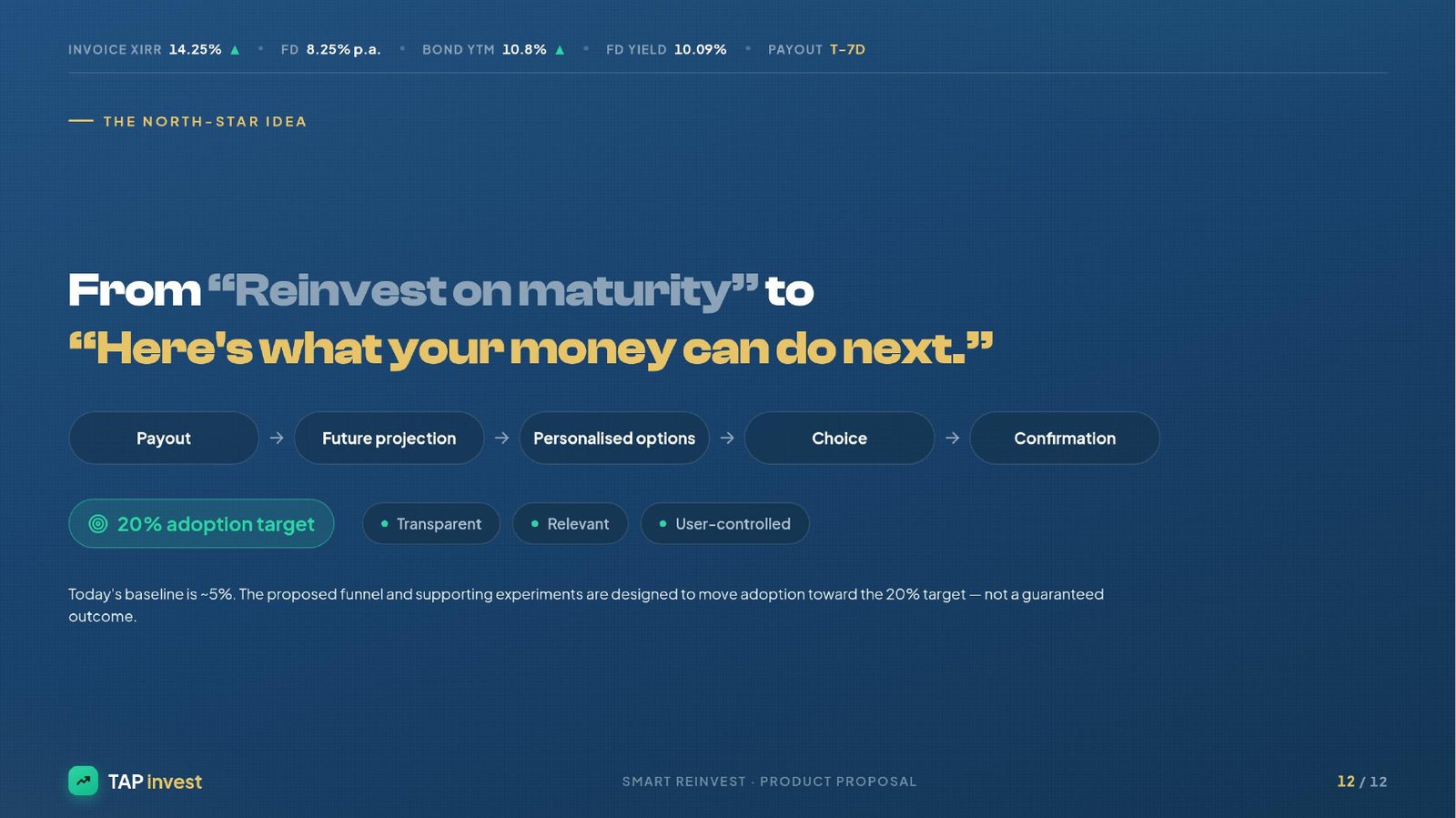 12 · North-star — payout to confirmation